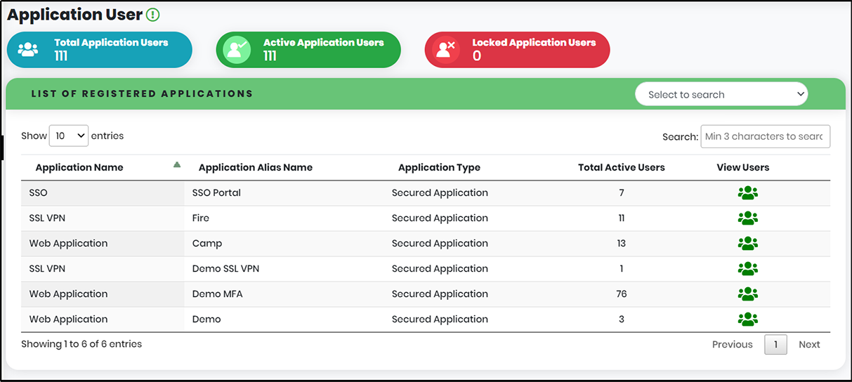 Application User Dashboard - CyLock